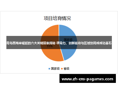青岛西海岸崛起的六大关键因素揭秘 领导力、创新驱动与区域协同成成功基石